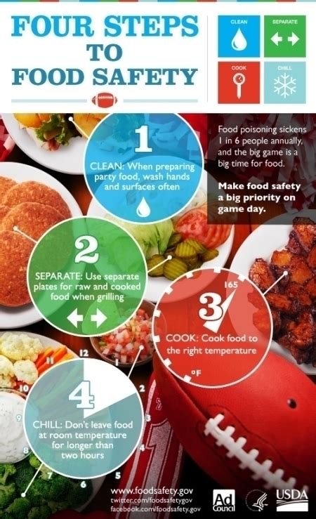 BBQ Food Safety Tips