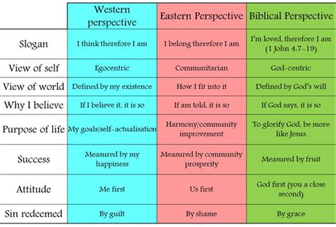 Christianity and Western Culture - ColeqoTurner