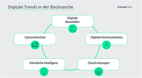 Digitalisierung Im Bauwesen Digitale Trends