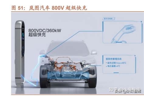 汽车高压快充行业研究：800v高压快充，技术升级带来价值增量 知乎