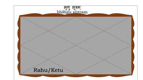 Rahu or Ketu in the Sixth house - Branka Larsen Vedic Astrologer