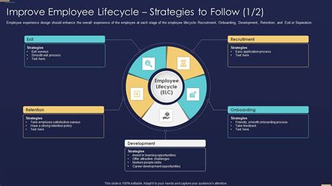 Formulating Workforce Experience Plan Company Improve Employee Lifecycle Strategies Rules Pdf