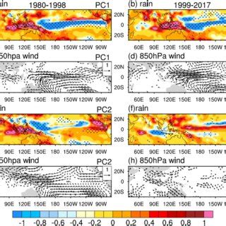 Summer Season JJAS Average Rainfall Anomalies Mm Day Obtained By