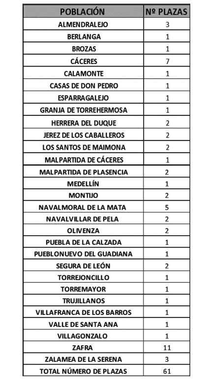 Prep Rate Para Ser Agente De Polic A Local En Extremadura Convocatoria