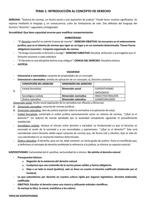 Resum General Lecture notes 1 10 TEMA 1 INTRODUCCIÓN AL CONCEPTO