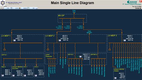 Projects Serion Electrical And Automation Control Panel Builder In