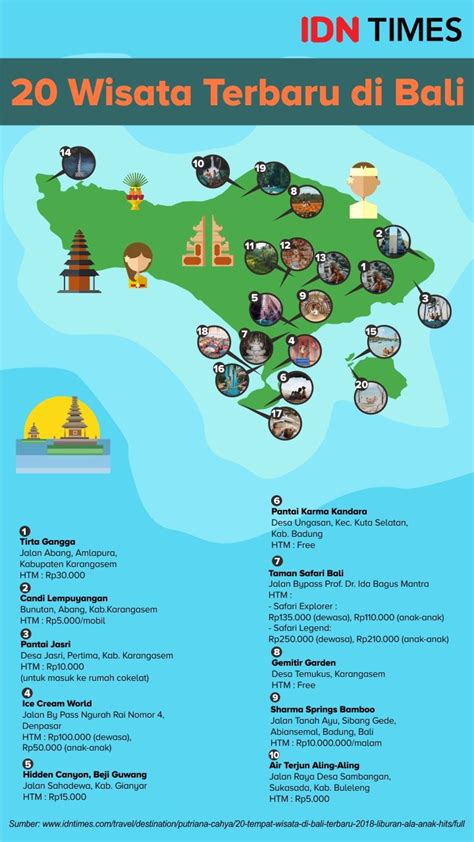 Infografis Wisata Baru Dan Seru Di Bali