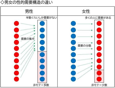 【1週間でできる！非モテ脱却の完全ガイド】「あなたの魅力」の理論と実践（外見改善編）