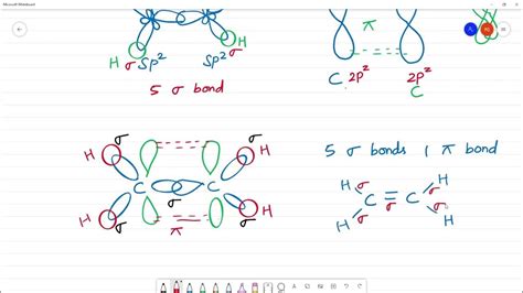 Draw Diagrams Showing The Formation Of A Double Bond And A Triple Bond Between Carbon Atoms