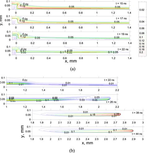 Contours Of Electron Density In Units 10¹⁵ Cm⁻³ For A Trailing Edge Of