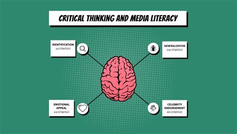 Critical Thinking And Media Literacy