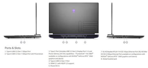 Alienware M15 R7 Vs 2022 Hp Victus 15 Intel Full Specs Comparison