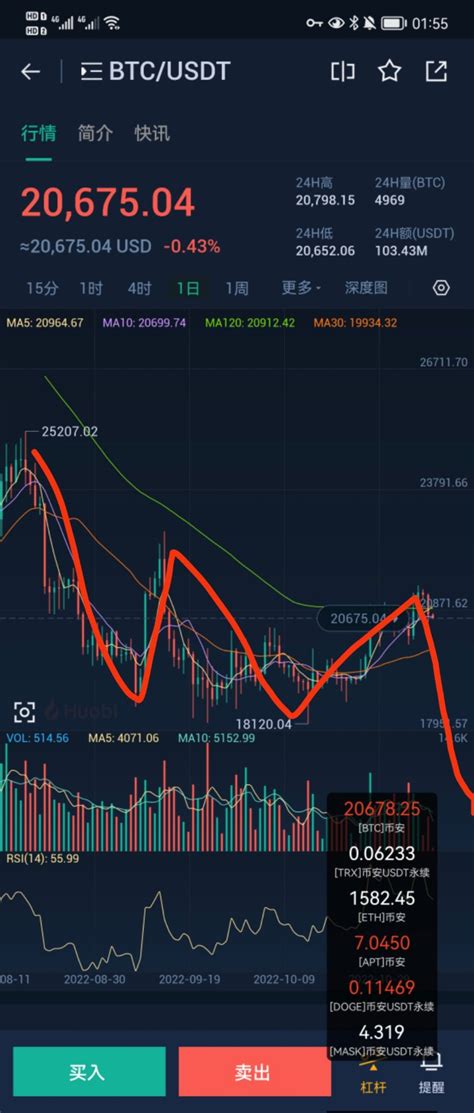 花花研究院 On Twitter Btc 花花研究院 2万这里横了这么久，这次跌破，有点当年bch大战bsv的感觉！当时有多惨可能很多