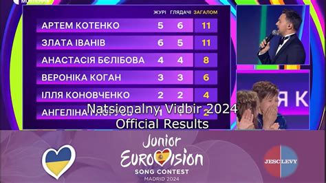 Natsionalny Vidbir Official Results Jesc Ukraine Youtube