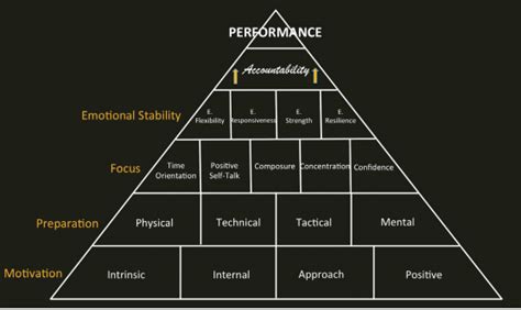 Mind Over Matter Training And Conditioning