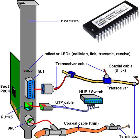 Pengertian Dan Cara Kerja Ethernet Hai Images