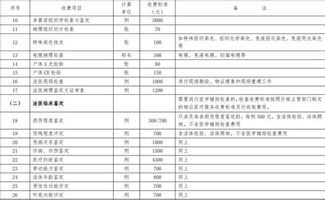 2011第1357号文件司法鉴定收费项目及收费标准word文档在线阅读与下载免费文档