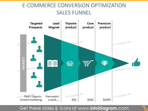 Sales Funnel Diagram Pipeline Selling Process Ppt Icons Template Chart