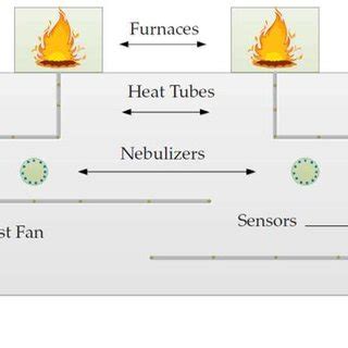 Traditional architecture for broiler housing | Download Scientific Diagram