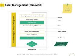 Asset Management Framework Optimizing Infrastructure Using Modern