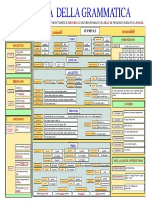 Mappa Grammatica Totale Pdf Italian Lessons Lesson Periodic Table