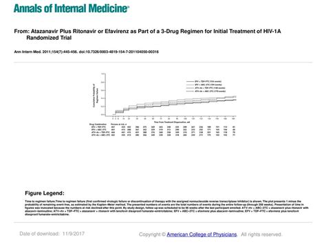 From Atazanavir Plus Ritonavir Or Efavirenz As Part Of A Drug