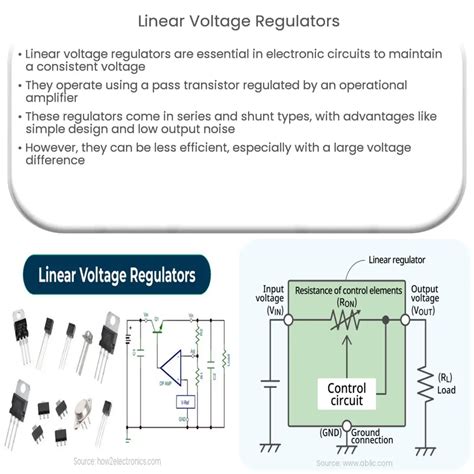 Linear Voltage Regulators How It Works Application Advantages