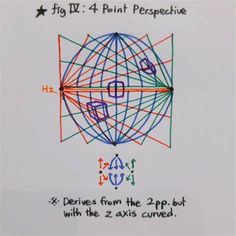 4 Point Perspective Drawing