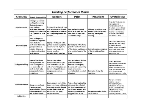 Tinikling Rubric Pdf Dances Rhythm