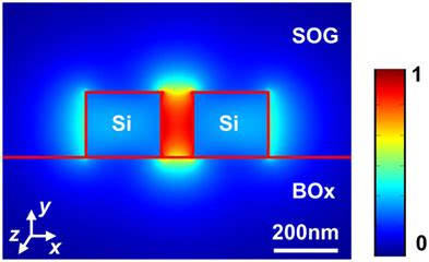 Frontiers Low Loss Slot Waveguides With Silicon 111 Surfaces