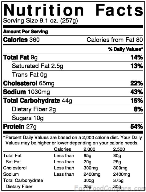 Review Of Mcdonald S Premium Mcwraps Fast Food Compare