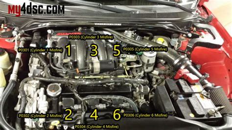 Nissan Maxima Vq35de Cylinder Firing Order Cylinder Numbers