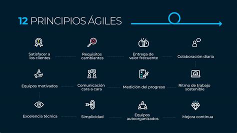 Guía Metodologías Ágiles 2025 Qué son Valores Principios Ventajas