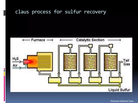 Natural Gas Processing Technology Sweetening Processes Ppt