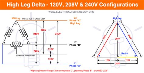 Get Single Phase 120 240 Transformer Wiring Diagram Images Wiring Diagram