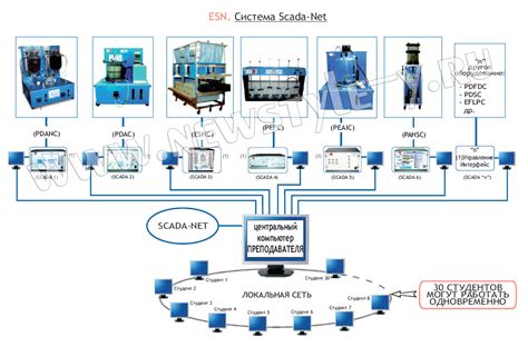 Scada системы это описание особенности задачи и отзывы