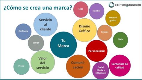 Cómo crear una marca personal guía rápida en 12 pasos