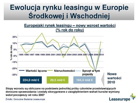 Informacje ogólne o leasingu w Europie ppt pobierz