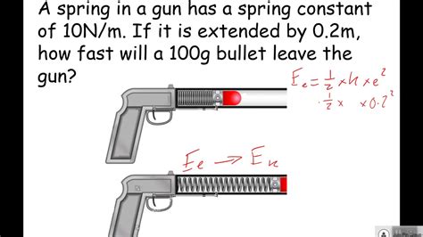 Elastic Potential Energy Mr E Physics P5 Aqa Gcse Physics Youtube