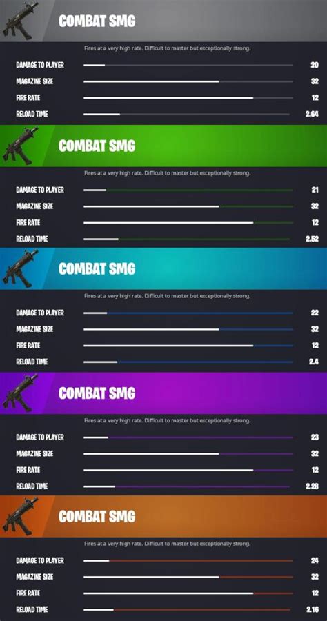 Fortnite Combat Assault Rifle & SMG: Stats and How to Get Them - Pro ...