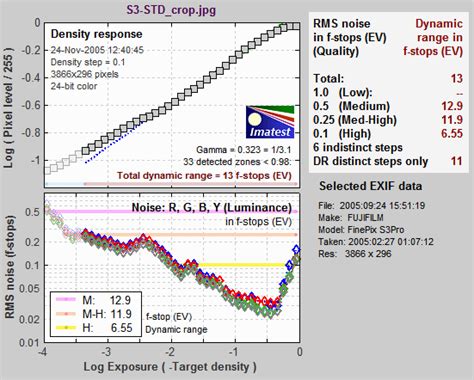 Using Stepchart Imatest