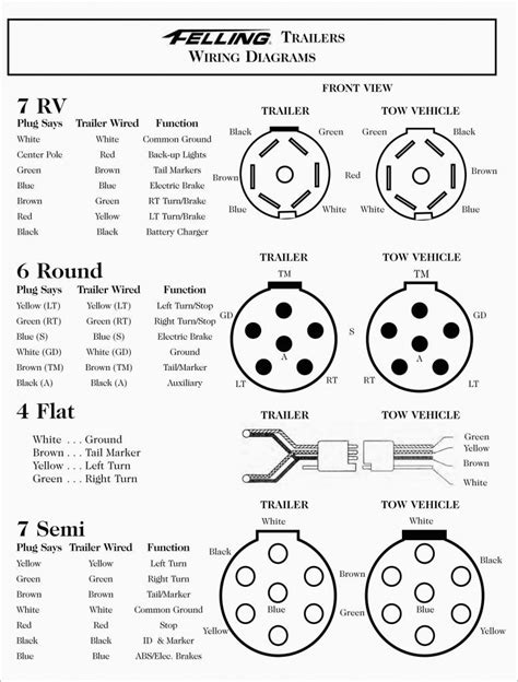 7 Blade Trailer Wiring Diagram