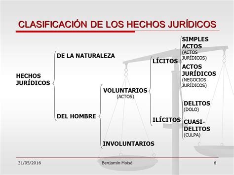 Hechos Y Actos Jur Dicos Ppt Video Online Descargar