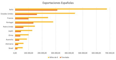 Exportar Aceite de Oliva CLAAN Export Consultora de exportación