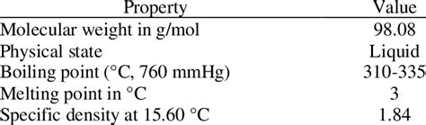 Physical properties of sulfuric acid at 98%. | Download Scientific Diagram