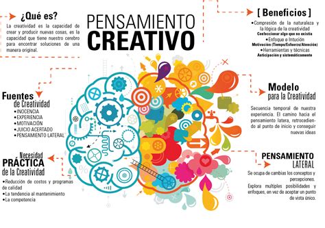 25 ejemplos de pensamiento creativo que te ayudarán a sacar lo mejor de