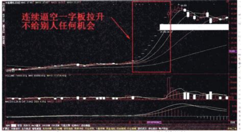 游资操盘的基本手法 知乎