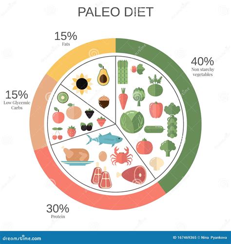 Eating Healthy Pie Chart – Telegraph