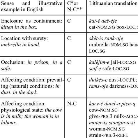 The 44 Phonemes Of English Language Underhill 2008 Download