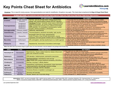 Key Points Cheat Sheet For Antibiotics September 2021 Key Points